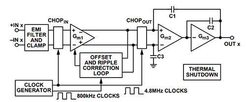 Blockdiagramm - Analog Devices Inc. MAX74810 Nullpunktdrift Rail-to-Rail Ausgang Operationsverstärker